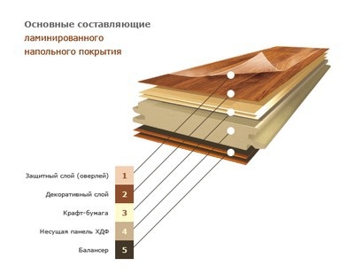 Полы в квартире как выбрать