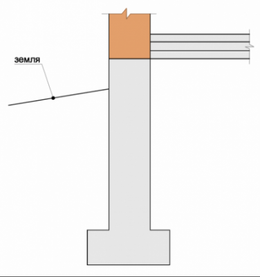 Черновая стяжка пола по грунту: особенности изготовления, порядок и пошаговая инструкция