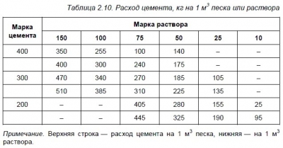 Покраска бетонного пола в гараже своими руками: выбор краски, подготовительные мероприятия и инструкция по окрашиванию