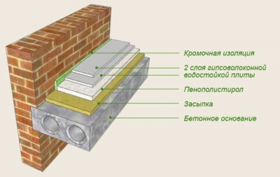 Толщина утеплителя для пола