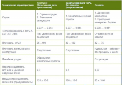 Толщина утеплителя для пола