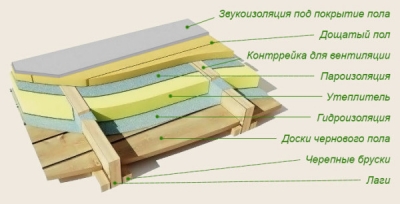 Ремонт полов в сталинке