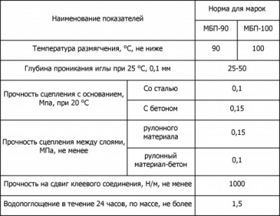 Стяжка пола в гараже