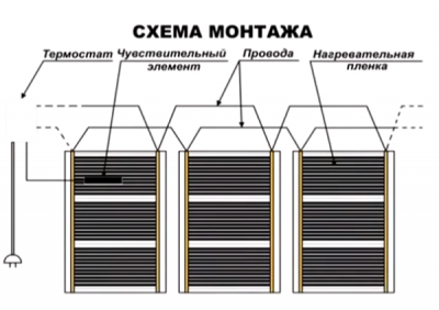 Теплый пленочный пол своими руками