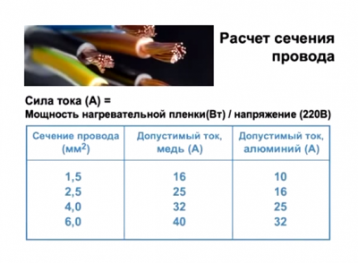 Теплый пленочный пол своими руками