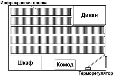 Теплый пленочный пол своими руками