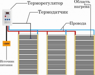 Электрический теплый пол под ламинат своими руками