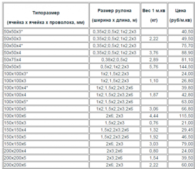 Стяжка пола в гараже