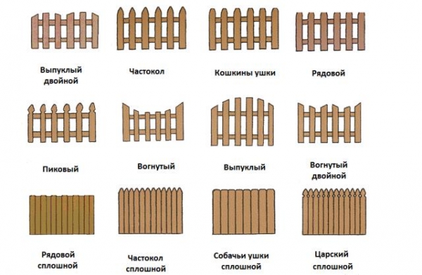 Забор на даче из штакетника своими руками