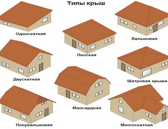 Как сделать вальмовую крышу своими руками