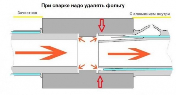 Сварка полипропиленовых труб своими руками