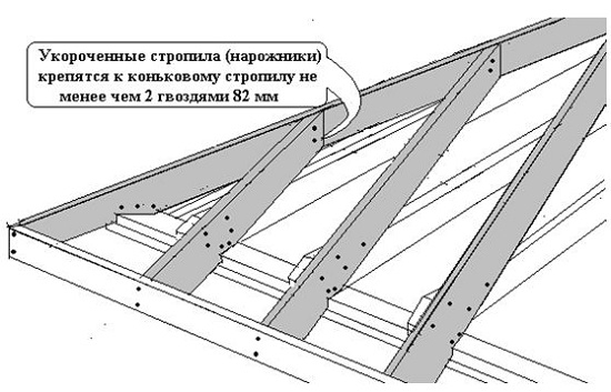 Как сделать вальмовую крышу своими руками