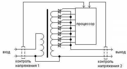 Стабилизатор напряжения для газового котла отопления: виды, критерии подбора + обзор популярных моделей