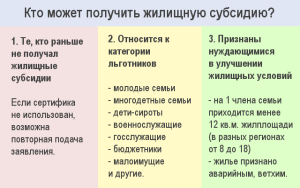 Как получить субсидию на строительство дома